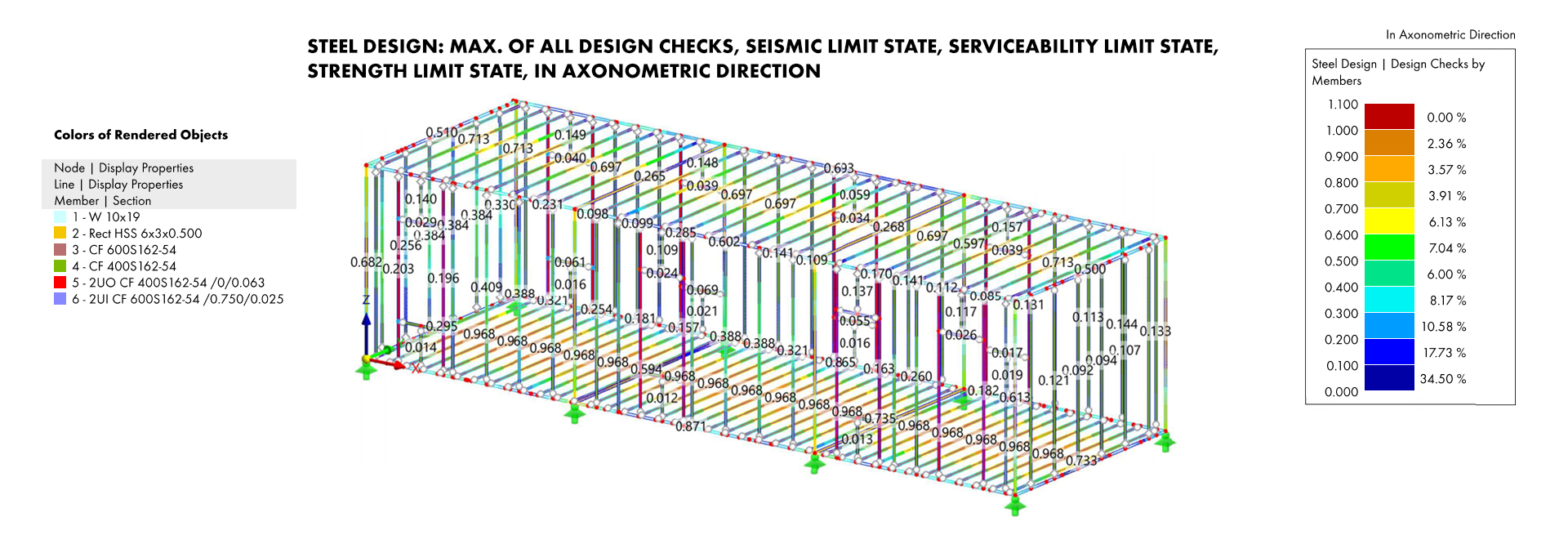 Structure diagram